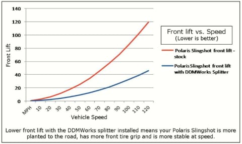 SLINGSHOT FRONT SPLITTER V2 BY DDMWorks